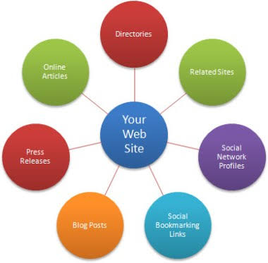 How to get backlinks easily