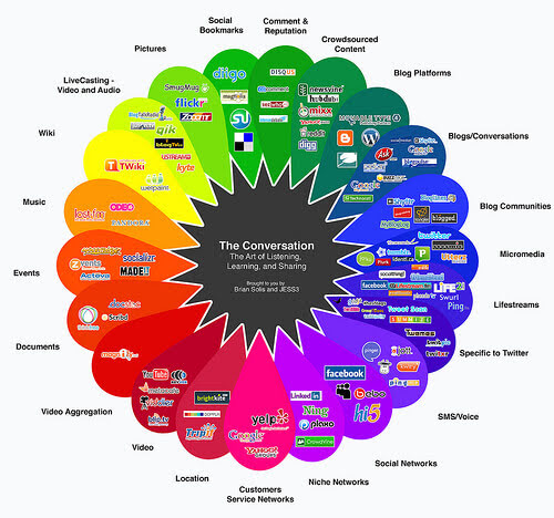 Website SEO