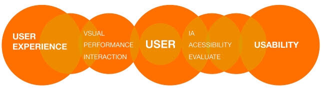 balance-ux